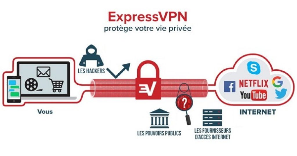 Avantages VS Inconvénients d utiliser un VPN qui l emporte